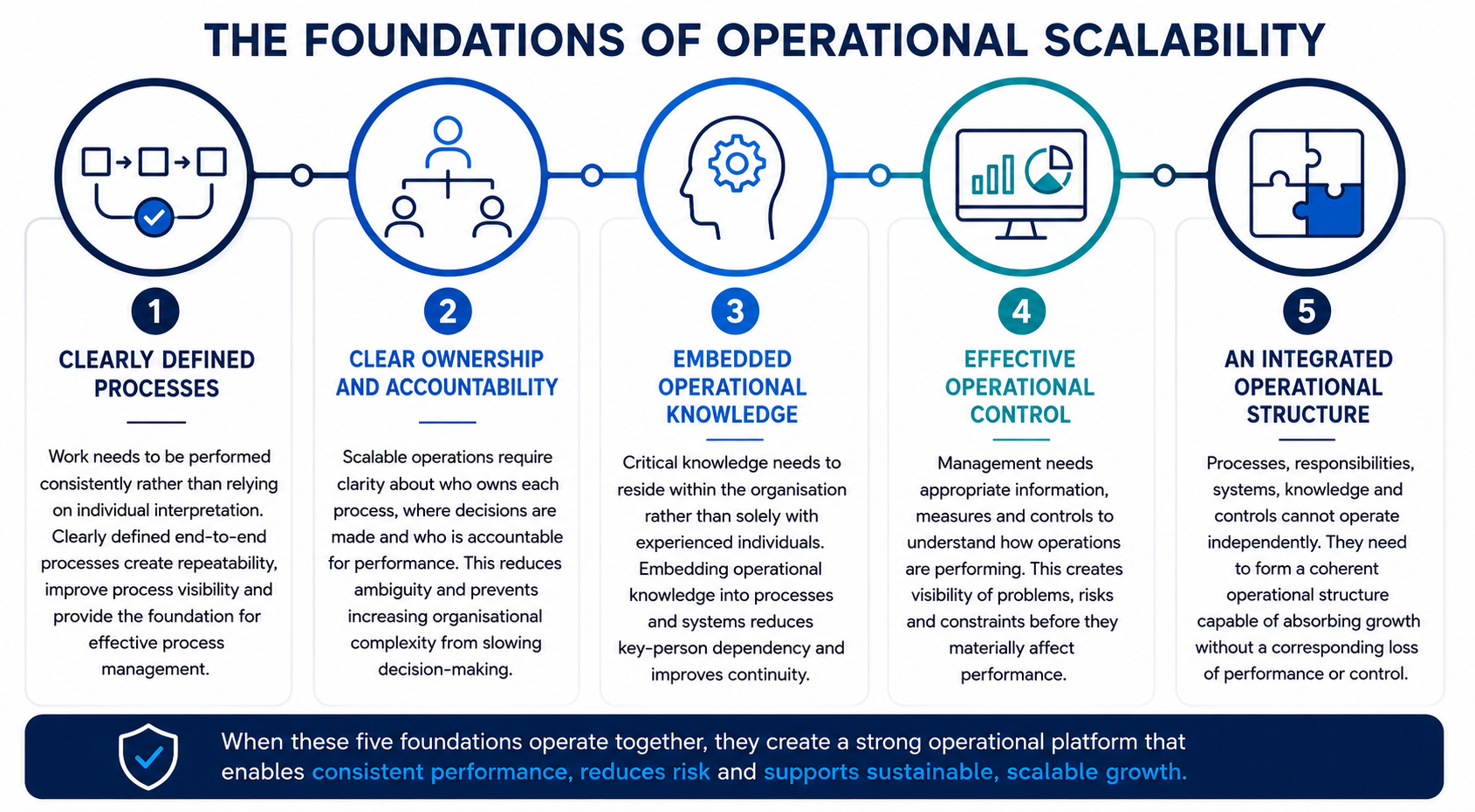 foundations of scalable business operations