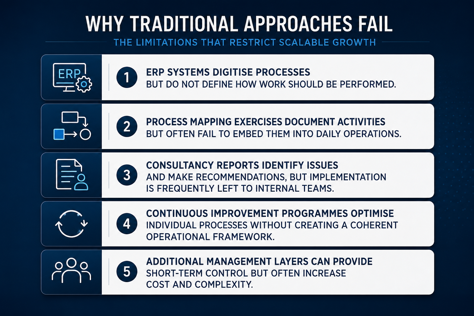 why traditional approaches fail