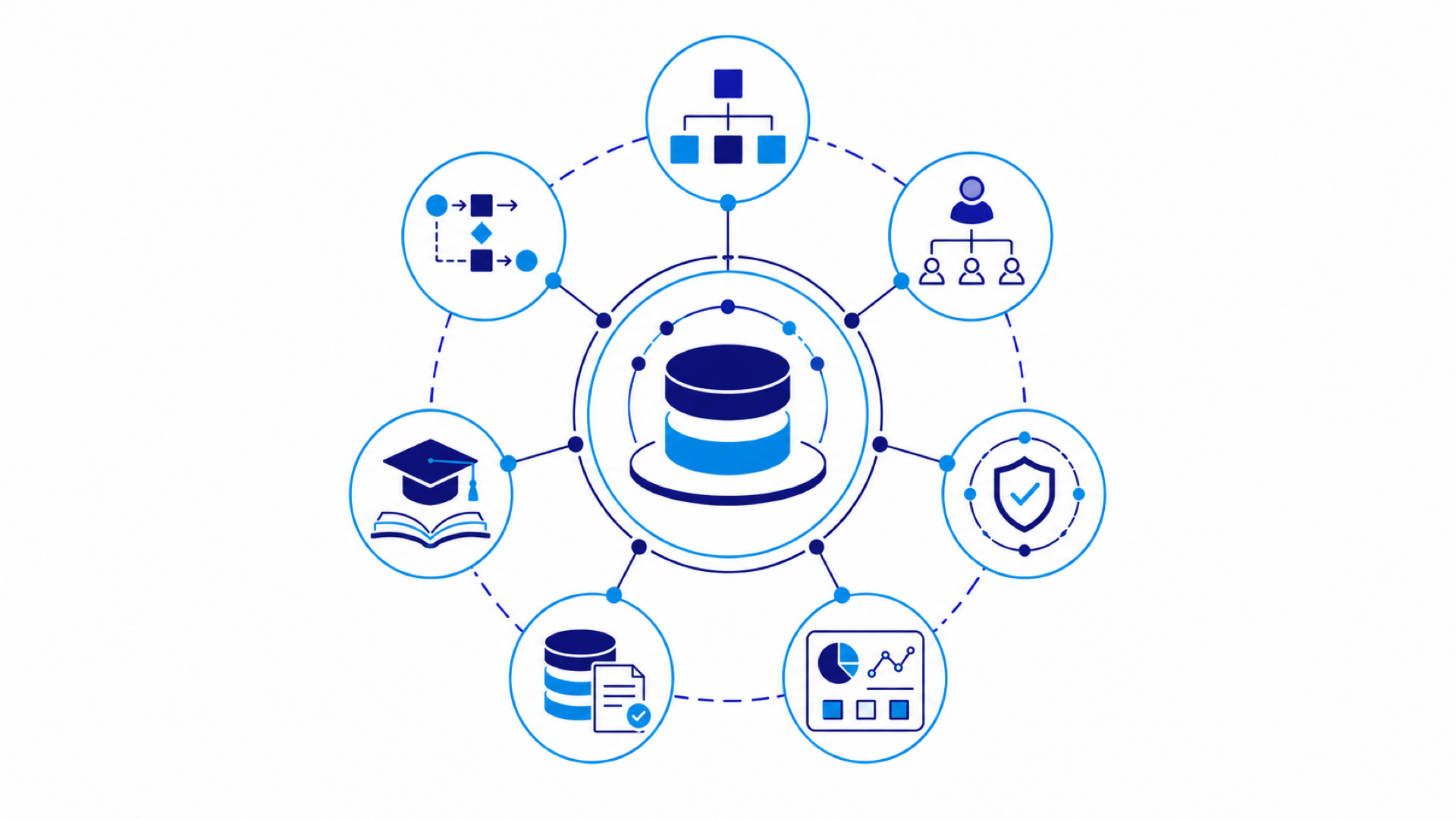 what your organisation receives