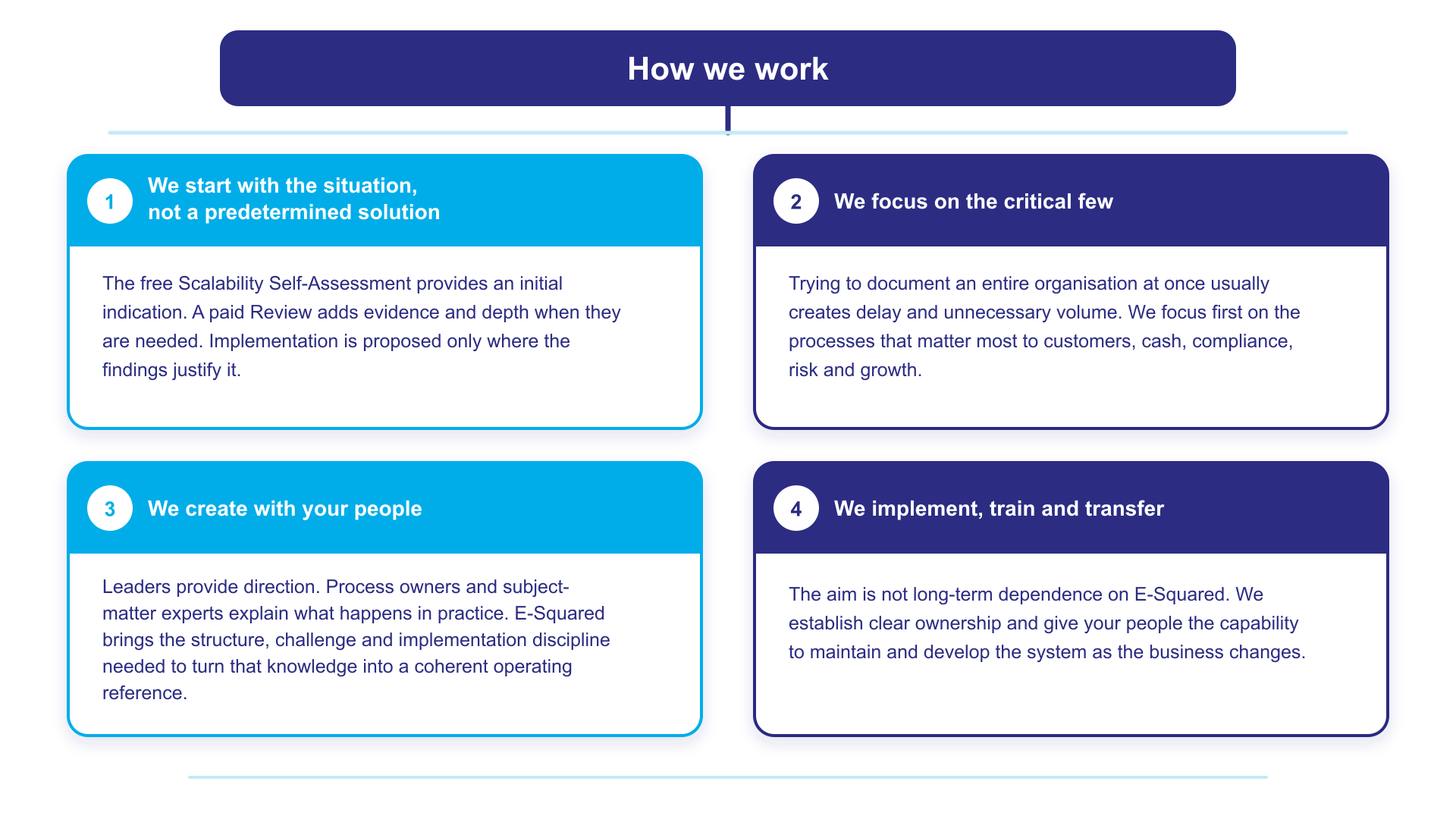 how we work