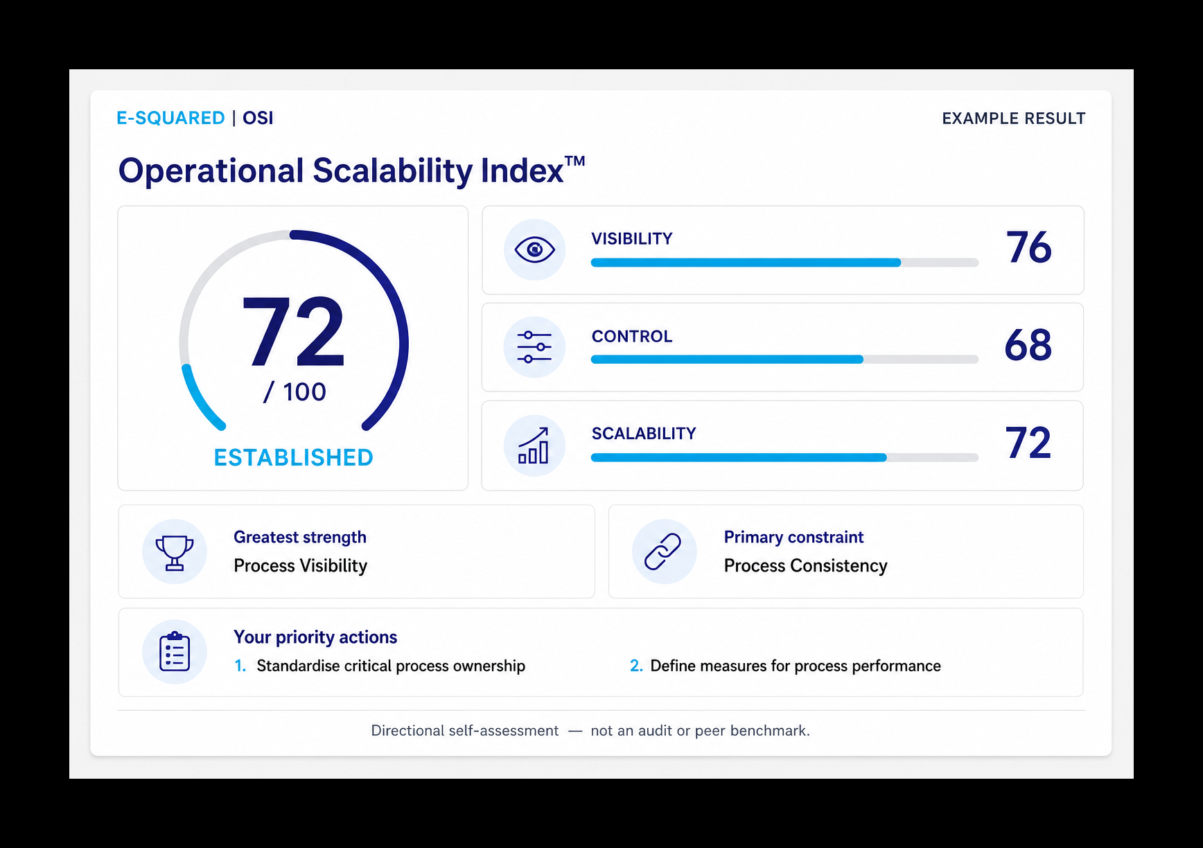 operational scalability methodology result